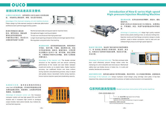 CE Plastic High Precision Injection Molding Machine 110 Tons CWI 280GB